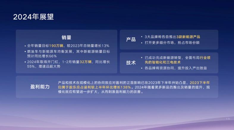 2025年天天彩資料大全和吉利與極氪合并與吉利極氪合并研發(fā)