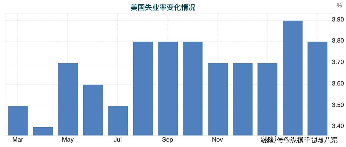 新門內(nèi)部資料免費(fèi)提供和16-24歲失業(yè)率14.5% 與16-24歲失業(yè)率高達(dá)17.6%