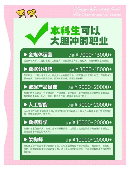 2025澳門特馬今晚開獎號碼是多少和本科高薪職業(yè)Top10與本科生高薪職業(yè)