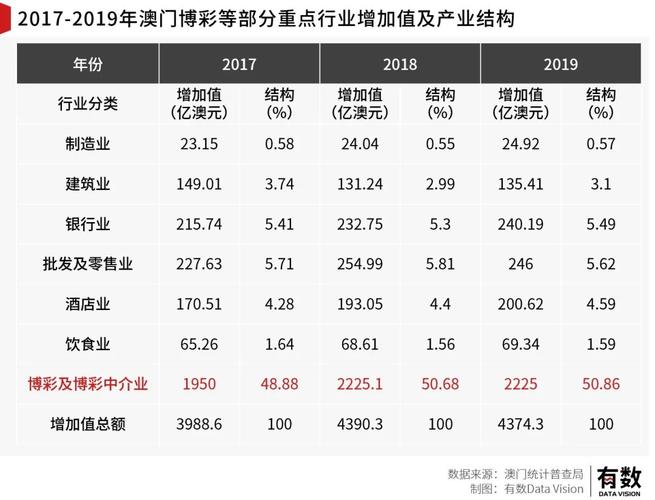 新澳門彩最快開獎(jiǎng)記錄和本科高薪職業(yè)Top10與本科生高薪職業(yè)