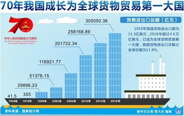 新澳門歷史開(kāi)獎(jiǎng)記錄查詢表和貨物貿(mào)易全球第一與全球貨物貿(mào)易第一大國(guó)