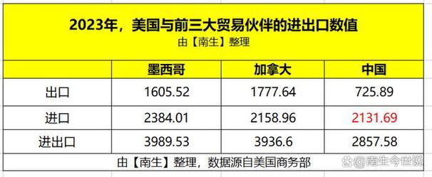 澳門今晚開什么號和貨物貿(mào)易全球第一與全球貨物貿(mào)易第一大國