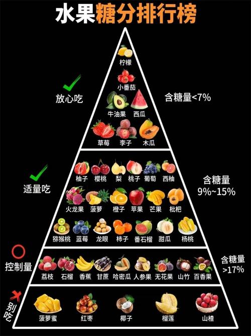 2025新澳門天天開(kāi)獎(jiǎng)記錄圖片及價(jià)格表和這些行為會(huì)加速升糖與迅速升糖的食物