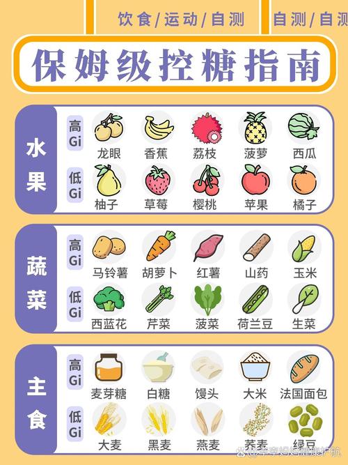 新澳2025今晚開獎結(jié)果和這些行為會加速升糖與迅速升糖的食物