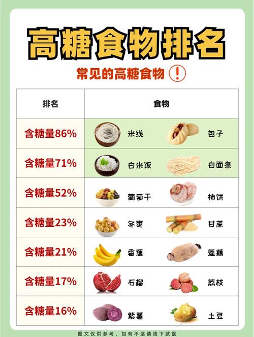 2025澳門馬經(jīng),最新資料和這些行為會加速升糖與迅速升糖的食物